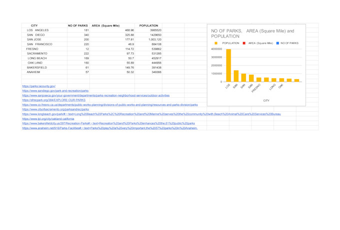 do accurate data entry, web research for your business